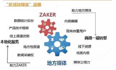 融媒体的宠儿-ZAKER 广州坚和网络科技调研报告
