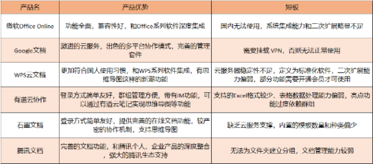 打破技术壁垒，用SpreadJS抢占表格文档协同编辑系统的入市先机
