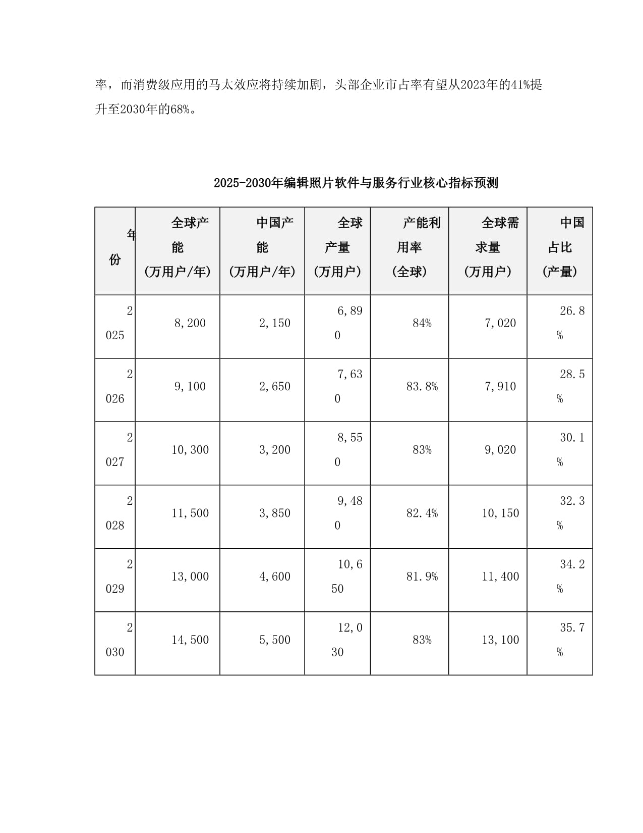 2025至2030全球及中国编辑照片软件和服务行业产业运行态势及投资规划深度研究报告